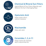 CeraVe Hydrating Sheer Sunscreen SPF 30 Face & Body Lotion